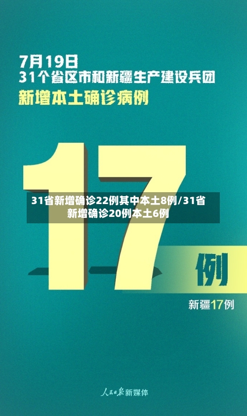 31省新增确诊22例其中本土8例/31省新增确诊20例本土6例