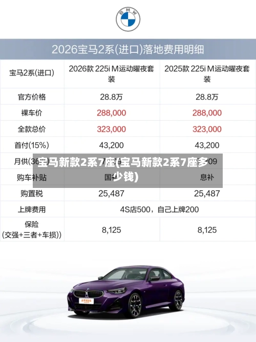 宝马新款2系7座(宝马新款2系7座多少钱)