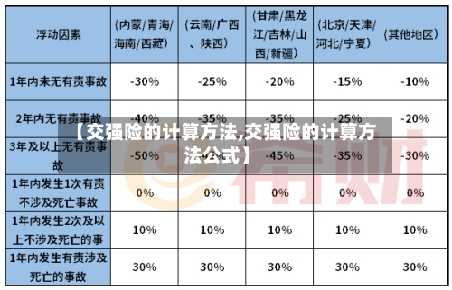 【交强险的计算方法,交强险的计算方法公式】
