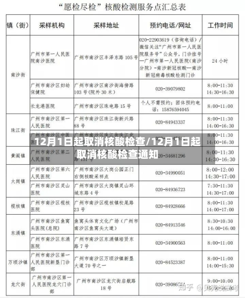 12月1日起取消核酸检查/12月1日起取消核酸检查通知