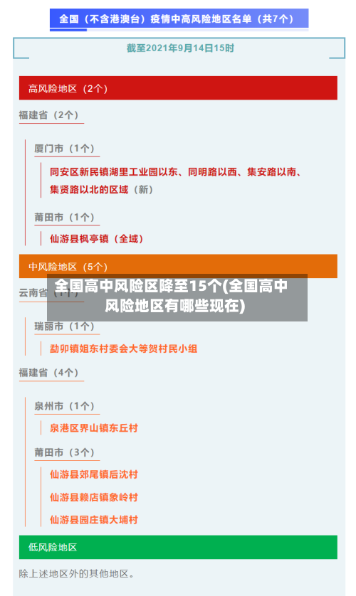 全国高中风险区降至15个(全国高中风险地区有哪些现在)