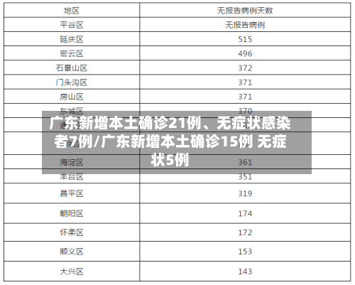 广东新增本土确诊21例、无症状感染者7例/广东新增本土确诊15例 无症状5例-第2张图片