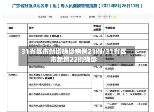 31省区市新增确诊病例21例/31省区市新增22例确诊-第1张图片