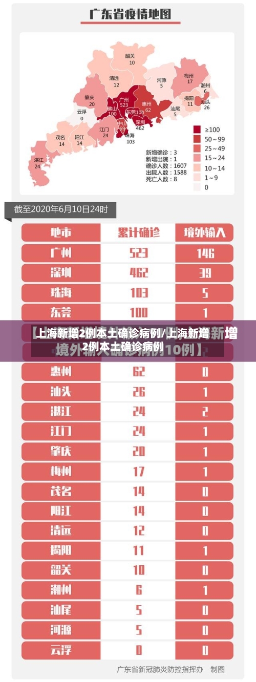 上海新增2例本土确诊病例/上海新增2例本土确诊病例-第2张图片