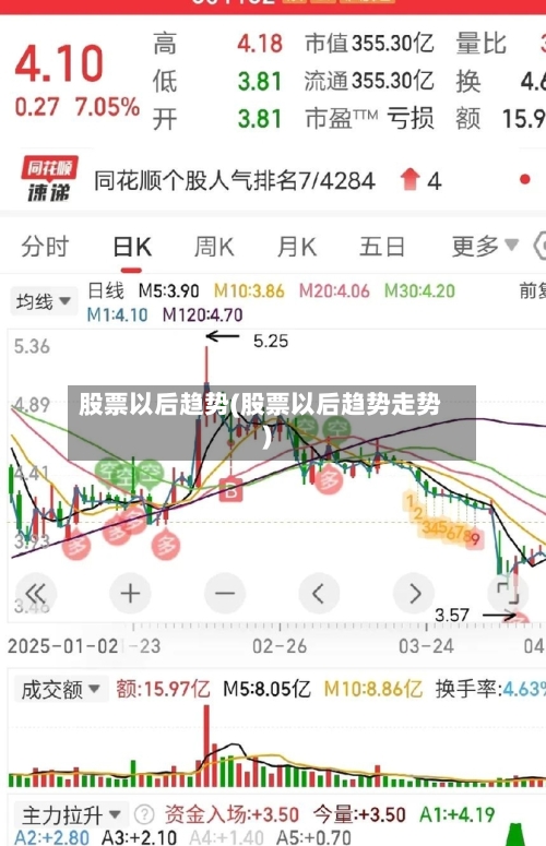 股票以后趋势(股票以后趋势走势)