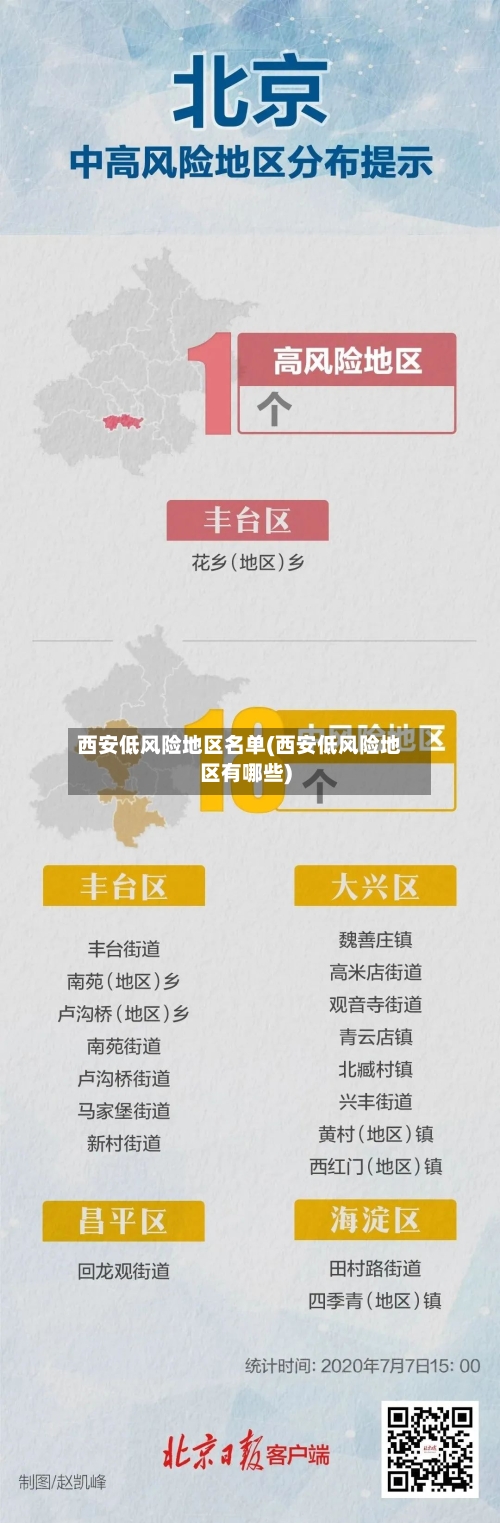 西安低风险地区名单(西安低风险地区有哪些)