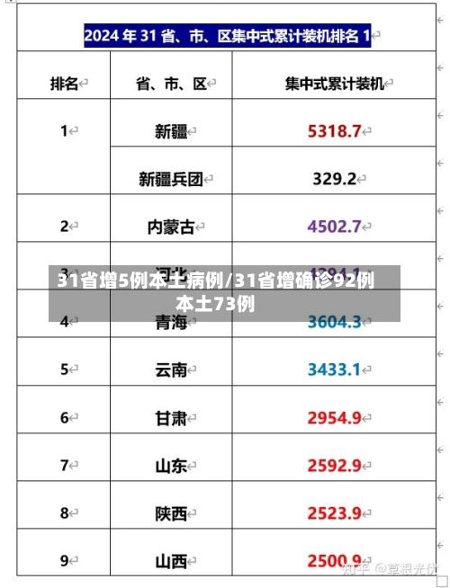 31省增5例本土病例/31省增确诊92例本土73例-第1张图片