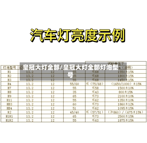 皇冠大灯全部/皇冠大灯全部灯泡型号