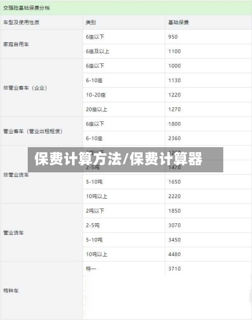 保费计算方法/保费计算器