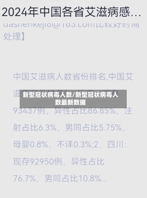 新型冠状病毒人数/新型冠状病毒人数最新数据-第1张图片