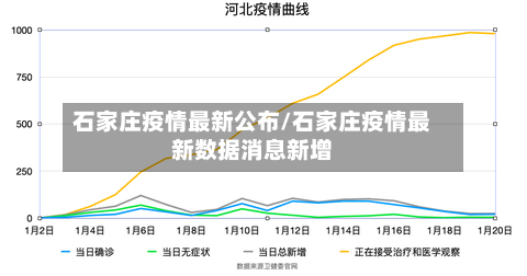 石家庄疫情最新公布/石家庄疫情最新数据消息新增-第1张图片