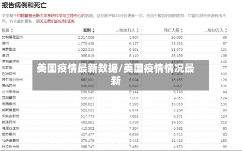 美国疫情最新数据/美国疫情情况最新-第1张图片