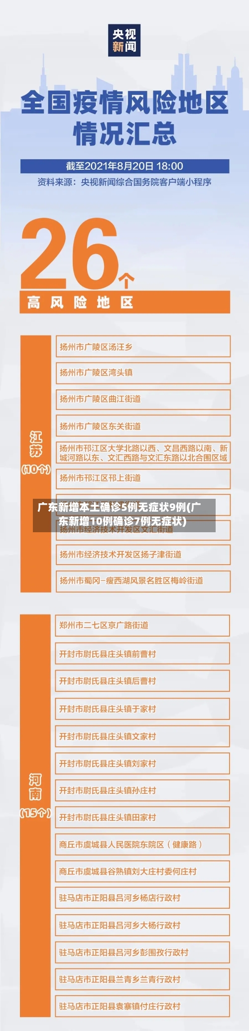 广东新增本土确诊5例无症状9例(广东新增10例确诊7例无症状)-第1张图片