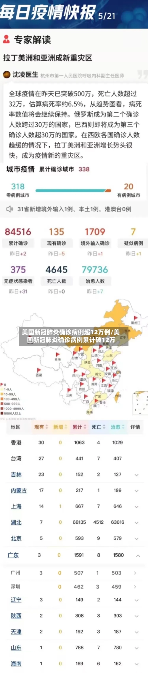 美国新冠肺炎确诊病例超12万例/美国新冠肺炎确诊病例累计破12万-第1张图片