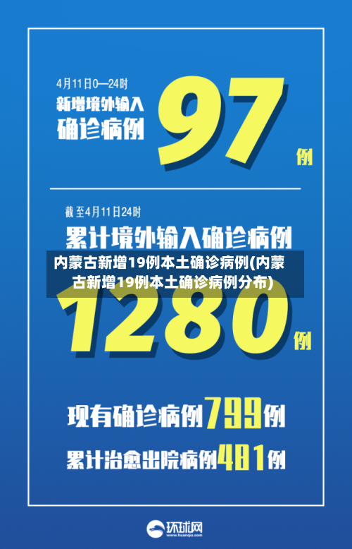 内蒙古新增19例本土确诊病例(内蒙古新增19例本土确诊病例分布)-第1张图片