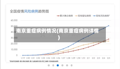 南京重症病例情况(南京重症病例详情)-第1张图片