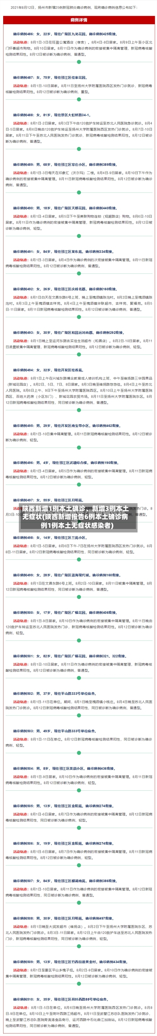 陕西新增1例本土确诊	、新增3例本土无症状(陕西新增报告6例本土确诊病例1例本土无症状感染者)-第1张图片