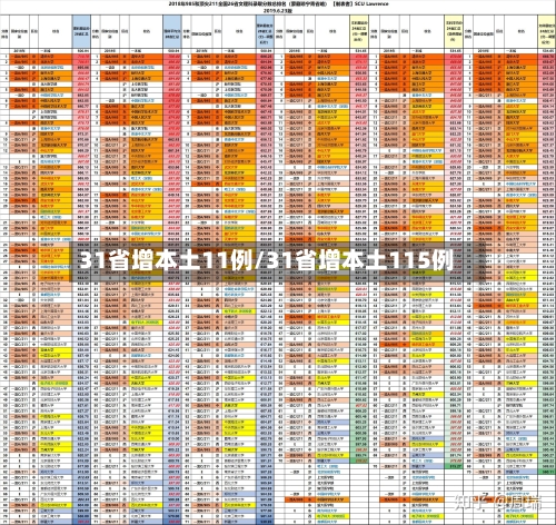 31省增本土11例/31省增本土115例-第1张图片