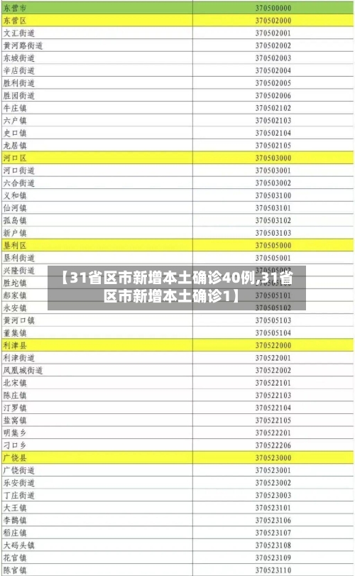 【31省区市新增本土确诊40例,31省区市新增本土确诊1】-第1张图片
