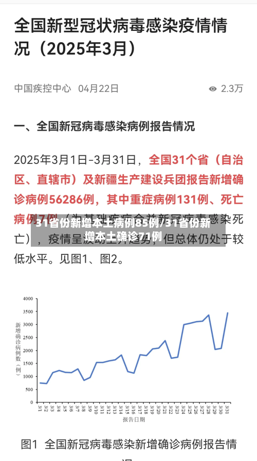 31省份新增本土病例85例/31省份新增本土确诊71例-第1张图片