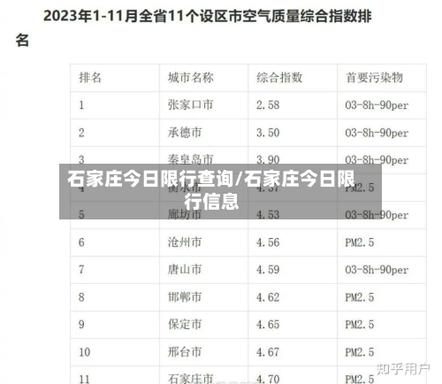 石家庄今日限行查询/石家庄今日限行信息-第1张图片