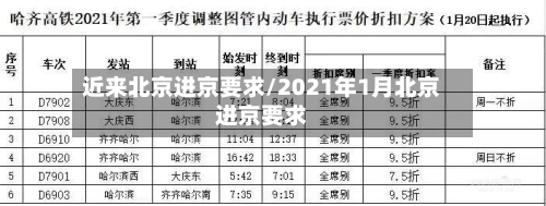 近来北京进京要求/2021年1月北京进京要求-第1张图片