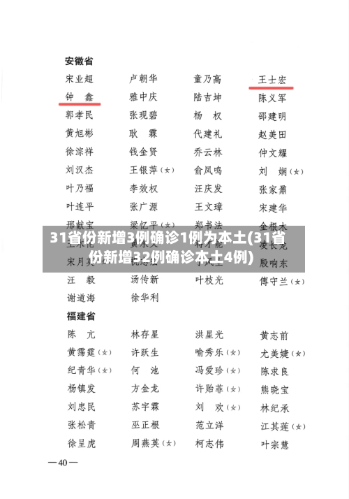31省份新增3例确诊1例为本土(31省份新增32例确诊本土4例)-第1张图片