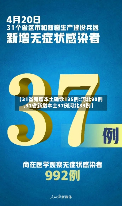【31省新增本土确诊135例:河北90例,31省新增本土37例河北33例】-第1张图片