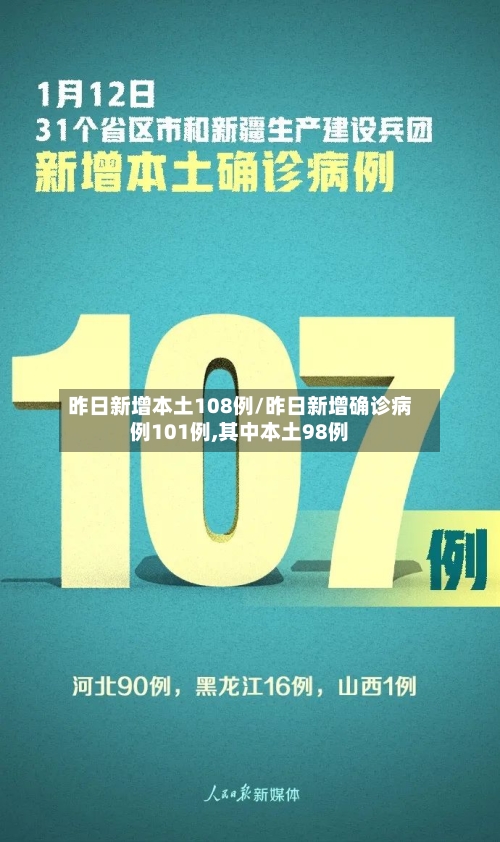 昨日新增本土108例/昨日新增确诊病例101例,其中本土98例-第1张图片