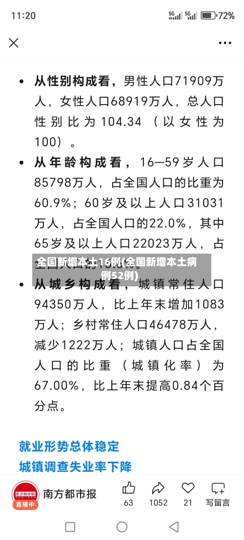 全国新增本土16例(全国新增本土病例52例)-第1张图片