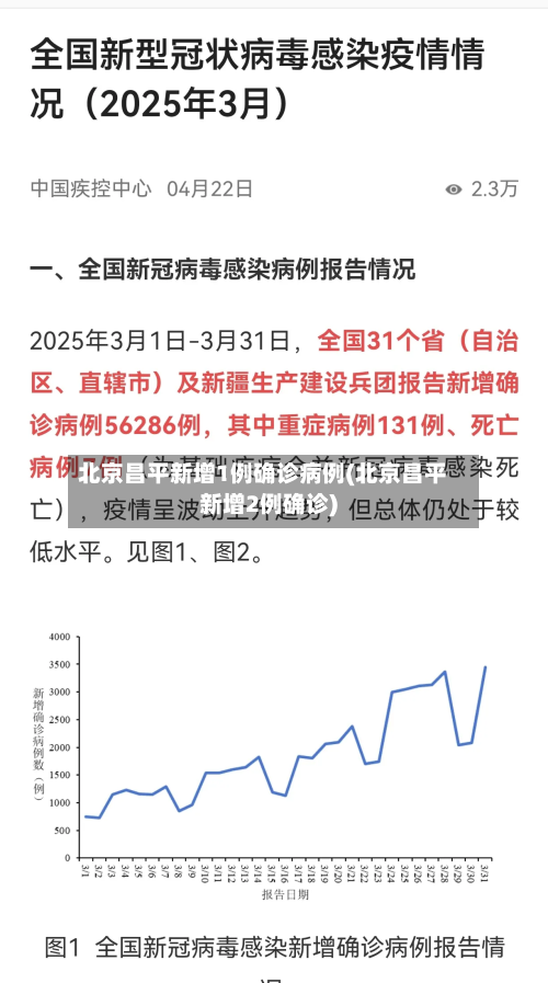 北京昌平新增1例确诊病例(北京昌平新增2例确诊)-第3张图片