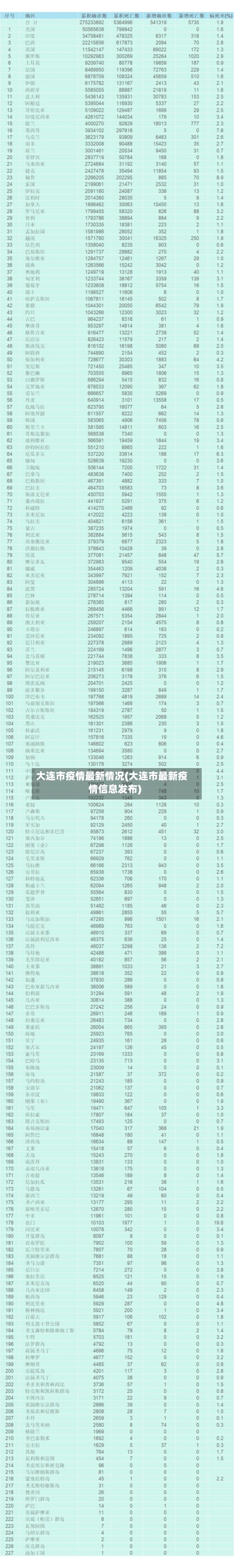 大连市疫情最新情况(大连市最新疫情信息发布)-第1张图片