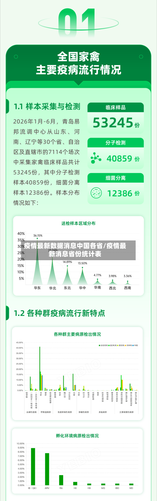 疫情最新数据消息中国各省/疫情最新消息省份统计表-第1张图片