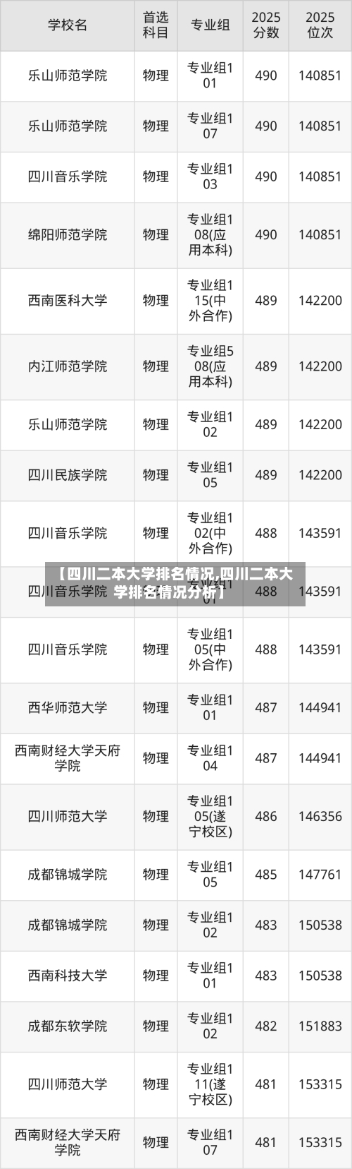 【四川二本大学排名情况,四川二本大学排名情况分析】