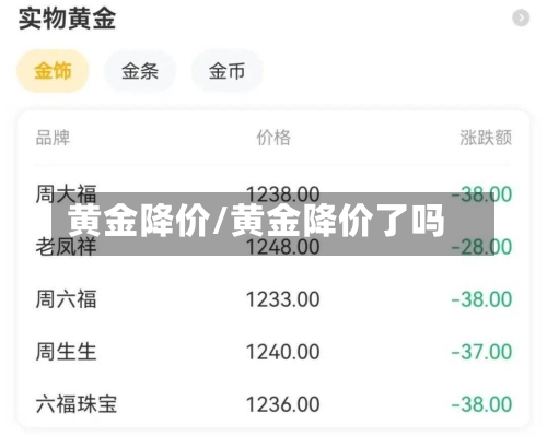 黄金降价/黄金降价了吗
