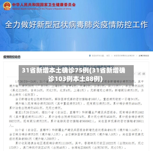 31省新增本土确诊75例(31省新增确诊103例本土88例)