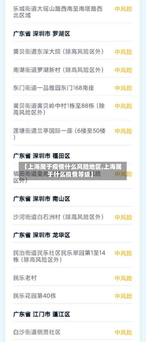 【上海属于疫情什么风险地区,上海属于什么疫情等级】