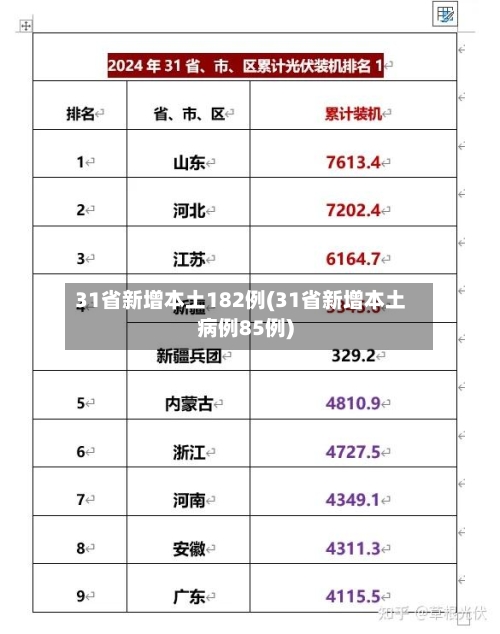 31省新增本土182例(31省新增本土病例85例)-第2张图片