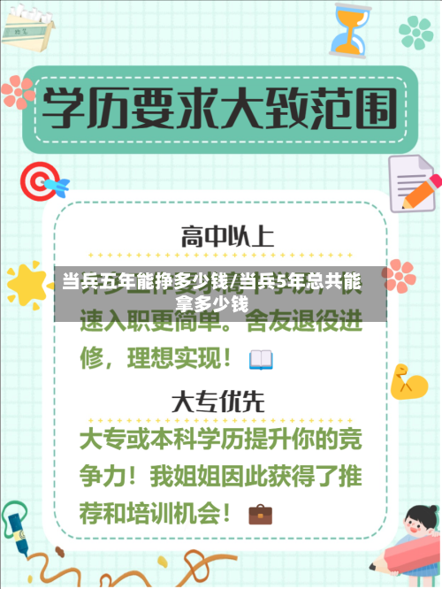 当兵五年能挣多少钱/当兵5年总共能拿多少钱