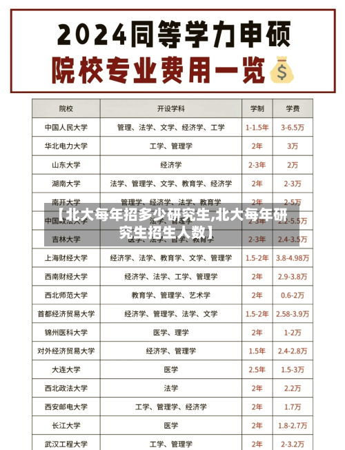 【北大每年招多少研究生,北大每年研究生招生人数】