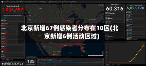 北京新增67例感染者分布在10区(北京新增6例活动区域)