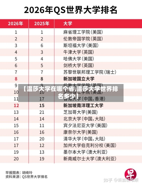 【温莎大学在哪个省,温莎大学世界排名多少】