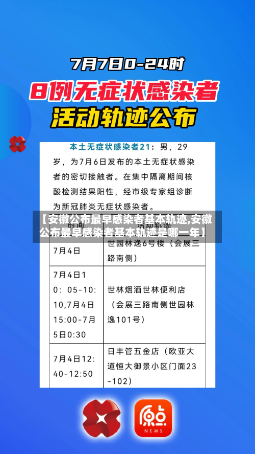 【安徽公布最早感染者基本轨迹,安徽公布最早感染者基本轨迹是哪一年】-第1张图片