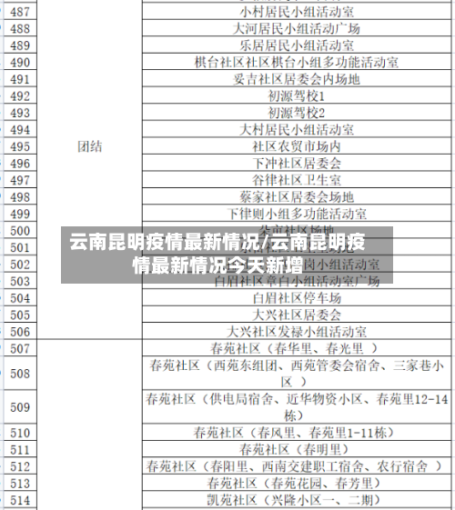 云南昆明疫情最新情况/云南昆明疫情最新情况今天新增