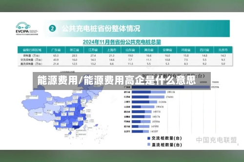 能源费用/能源费用高企是什么意思