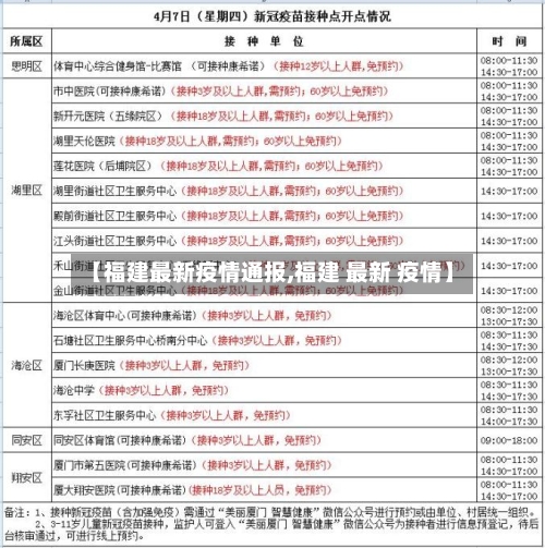 【福建最新疫情通报,福建 最新 疫情】