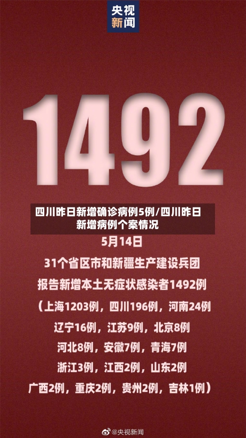 四川昨日新增确诊病例5例/四川昨日新增病例个案情况