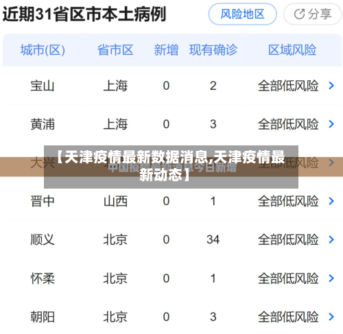 【天津疫情最新数据消息,天津疫情最新动态】