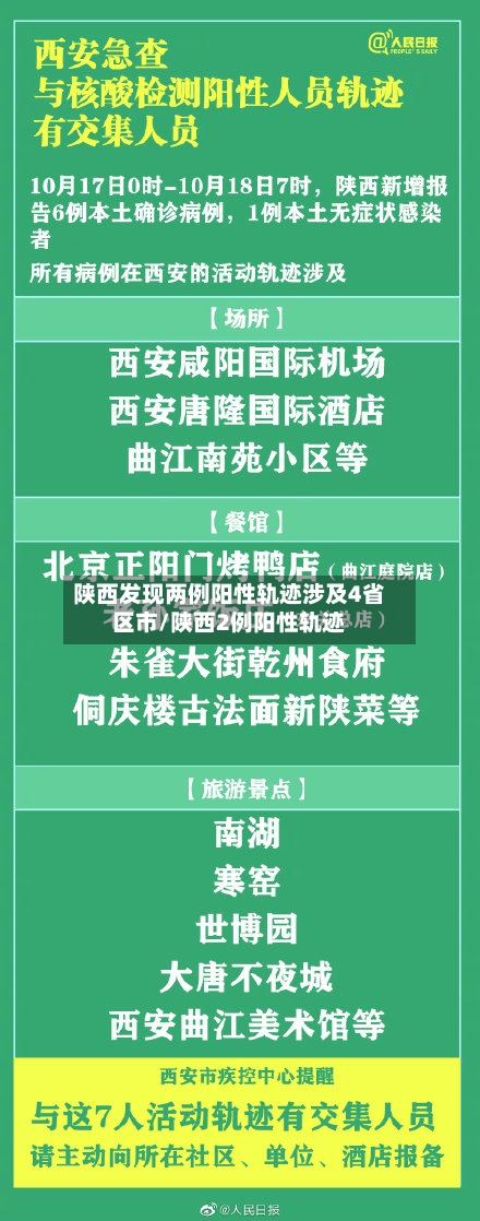 陕西发现两例阳性轨迹涉及4省区市/陕西2例阳性轨迹