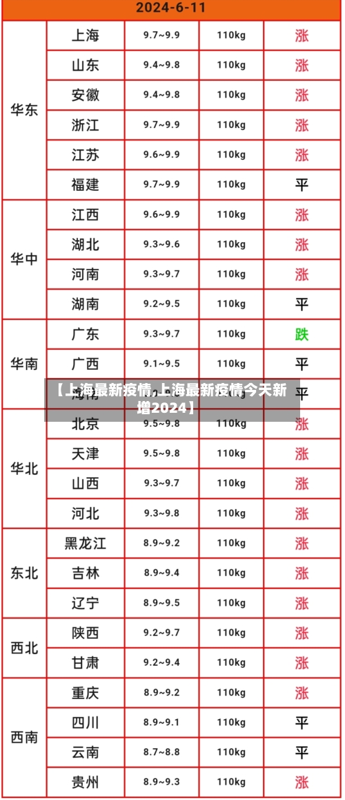 【上海最新疫情,上海最新疫情今天新增2024】